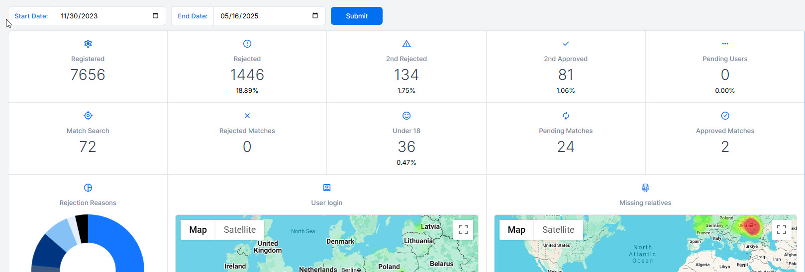 Scalable Tools